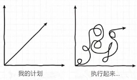 C语言从入门到精通（第二期分支和循环）