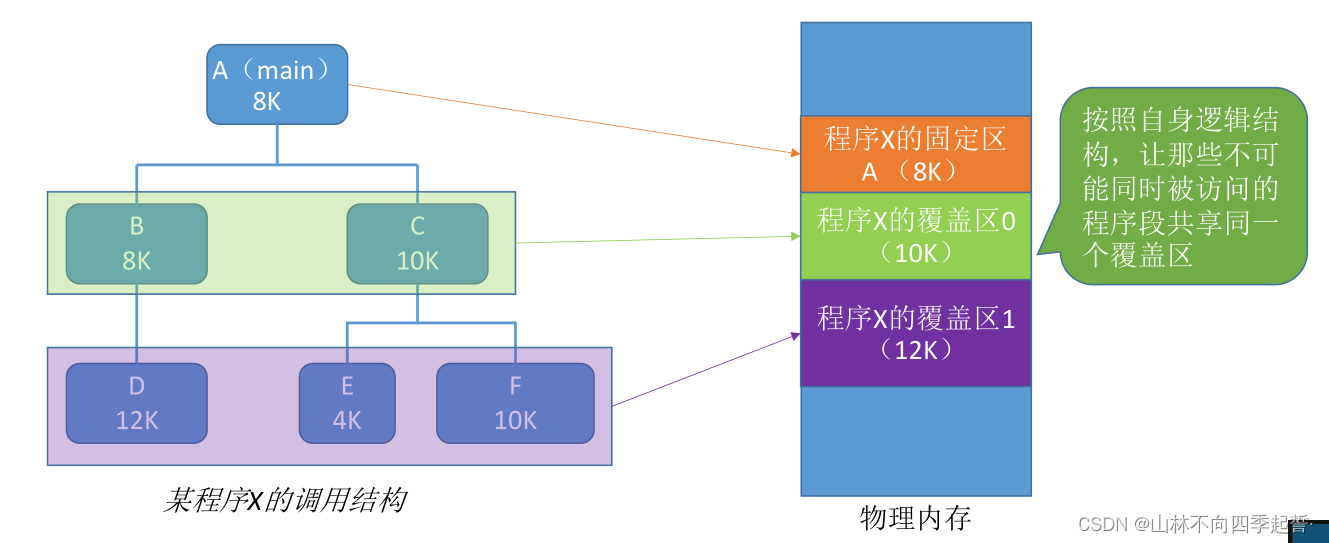在这里插入图片描述 在这里插入图片描述