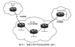 EIGRP（Enhanced Interior Gateway Routing Protocol，增加型内部网关路由协议）（上）