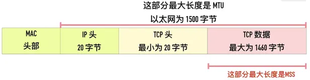 TCP中的粘包、拆包问题产生原因及解决方法