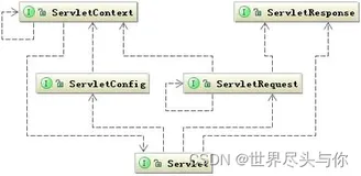 javaweb servlet体系结构与原理剖析