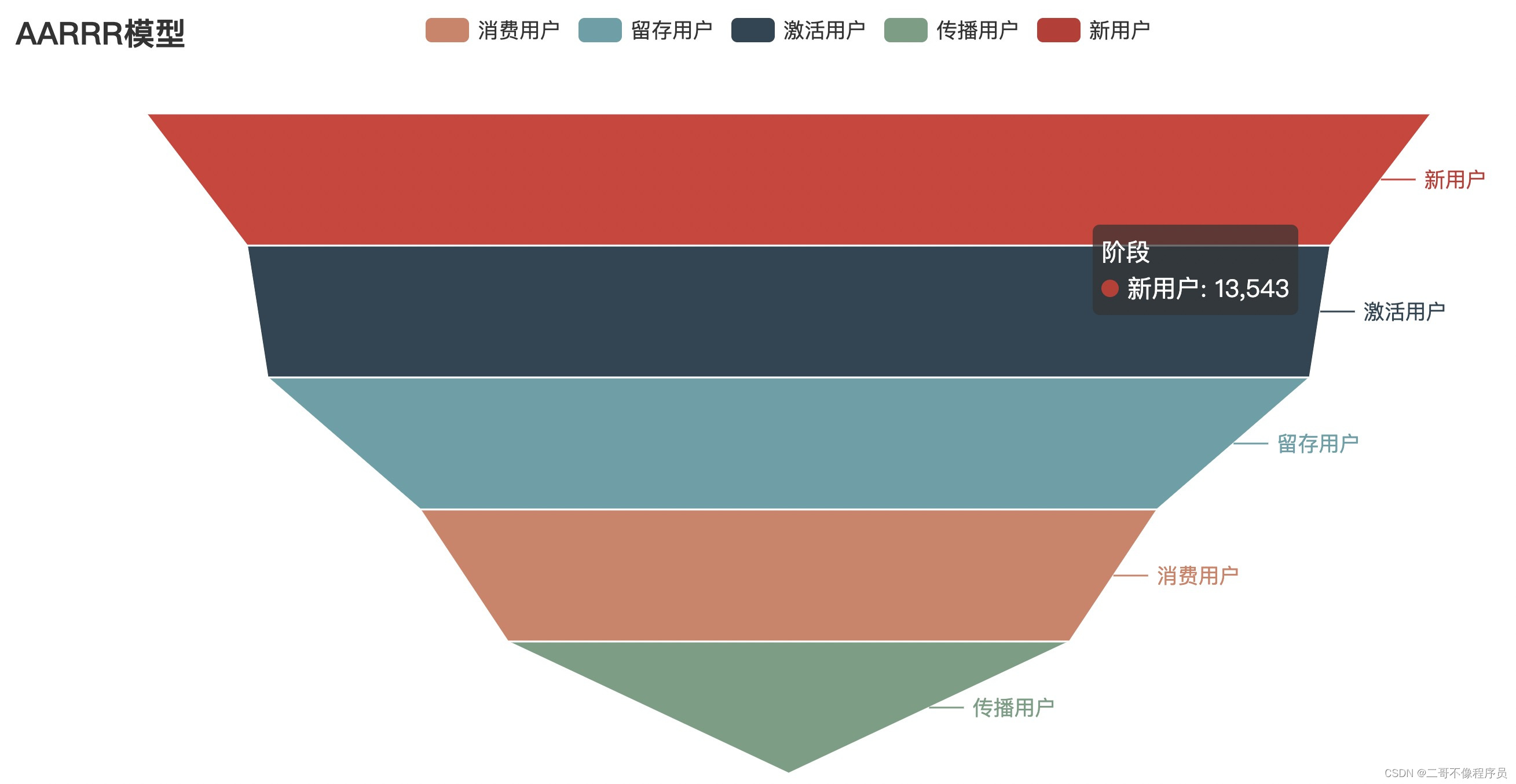 在这里插入图片描述 在这里插入图片描述
