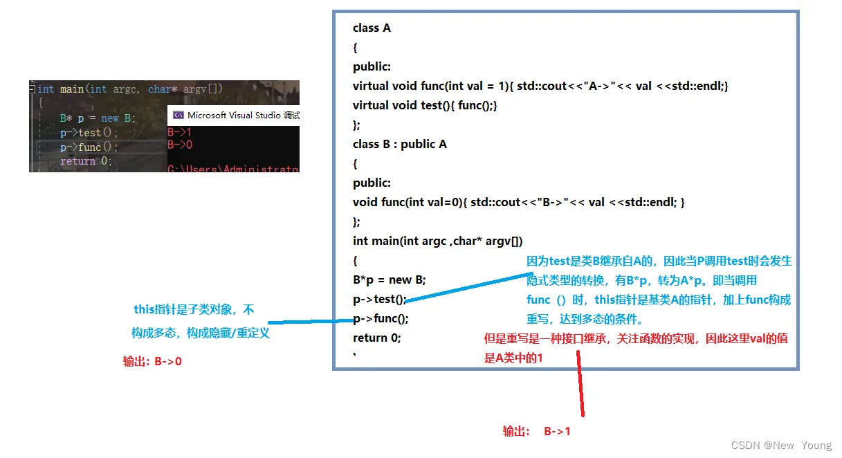 [外链图片转存失败,源站可能有防盗链机制,建议将图片保存下来直接上传(img-g5kphQjE-1660721146365)(./%E5%A4%9A%E6%80%81.assets/image-20220817095135938-16607010973161.png)]