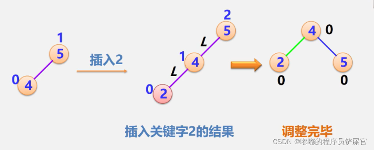 在这里插入图片描述 在这里插入图片描述