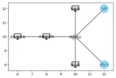 基于NetworkX构建复杂网络的应用案例