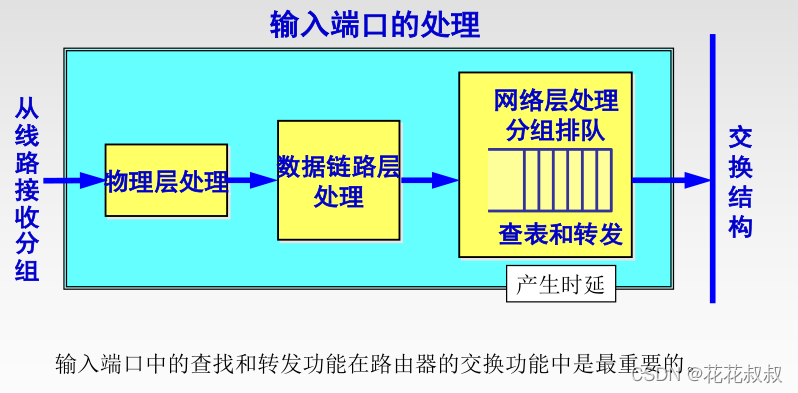 在这里插入图片描述 在这里插入图片描述