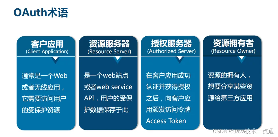 在这里插入图片描述 在这里插入图片描述