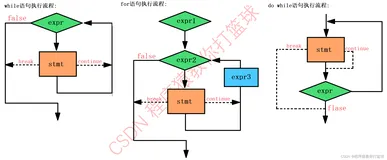 【Java SE】程序逻辑控制（下）