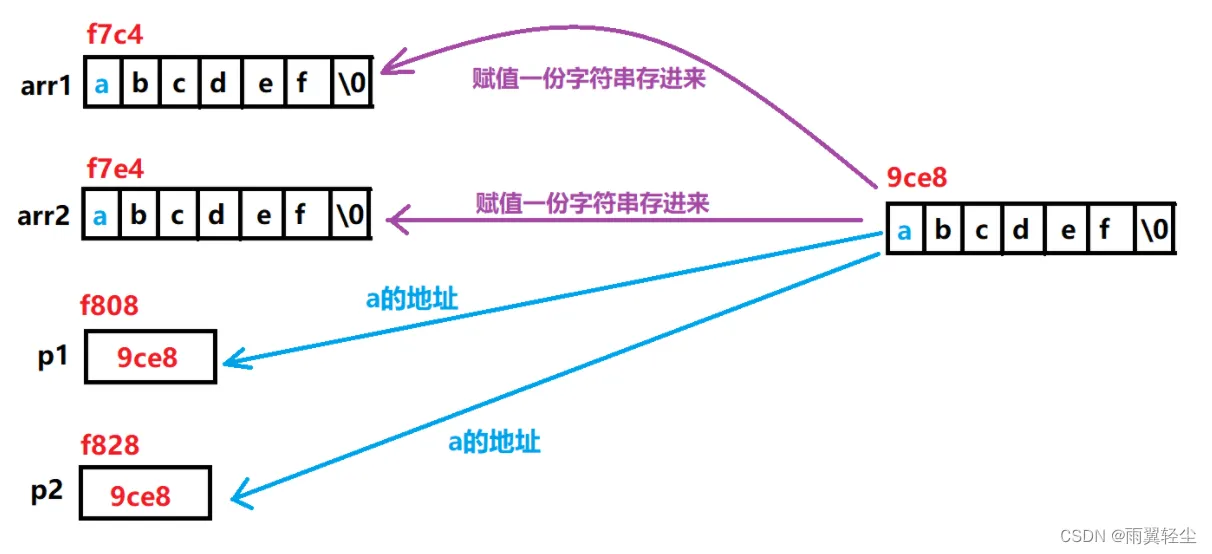 [外链图片转存失败,源站可能有防盗链机制,建议将图片保存下来直接上传(img-DmkHtEQ5-1672633238676)(D:\Typora图片\image-20230102112322060.png)]