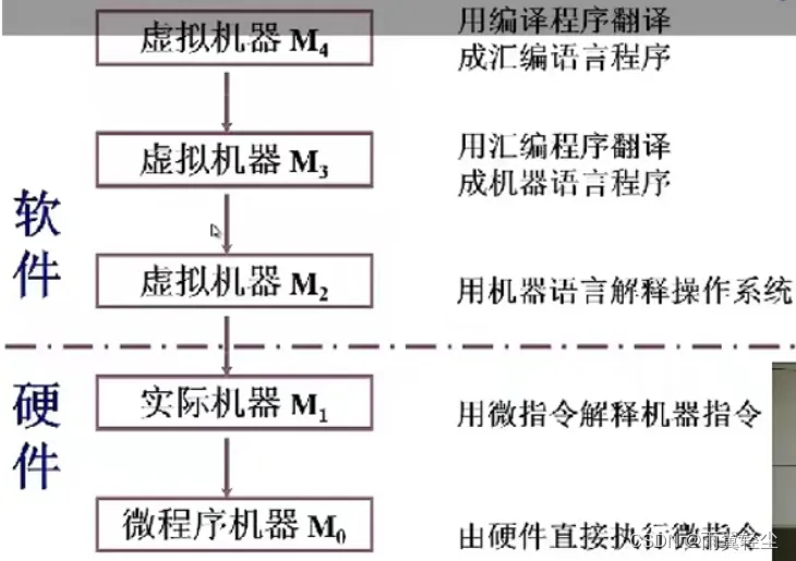 [外链图片转存失败,源站可能有防盗链机制,建议将图片保存下来直接上传(img-8A7QDQhF-1673351761522)(D:\Typora图片\image-20230110190204807.png)]