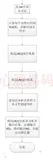 编译原理 语法分析实验/课程设计（C++实现 附源程序下载）