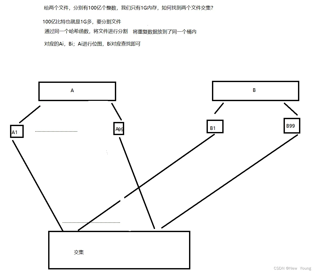 [外链图片转存失败,源站可能有防盗链机制,建议将图片保存下来直接上传(img-7qiL3Eez-1663649318625)(./Hash.assets/image-20220920123515379.png)]