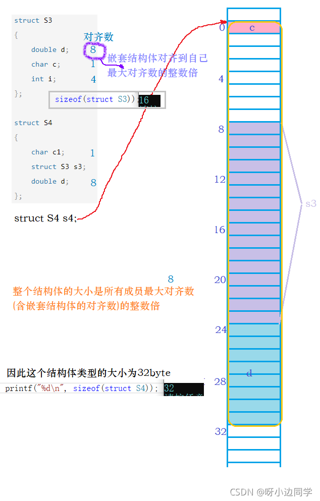 在这里插入图片描述 在这里插入图片描述