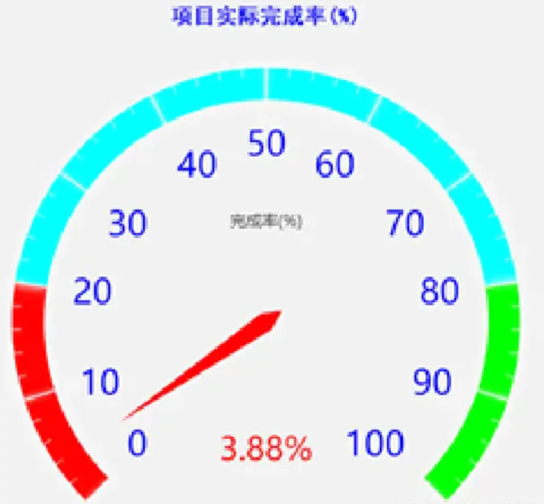 [外链图片转存失败,源站可能有防盗链机制,建议将图片保存下来直接上传(img-gkMh8ZPJ-1650958054585)(C:\Users\huawei\AppData\Roaming\Typora\typora-user-images\image-20220421160053968.png)]