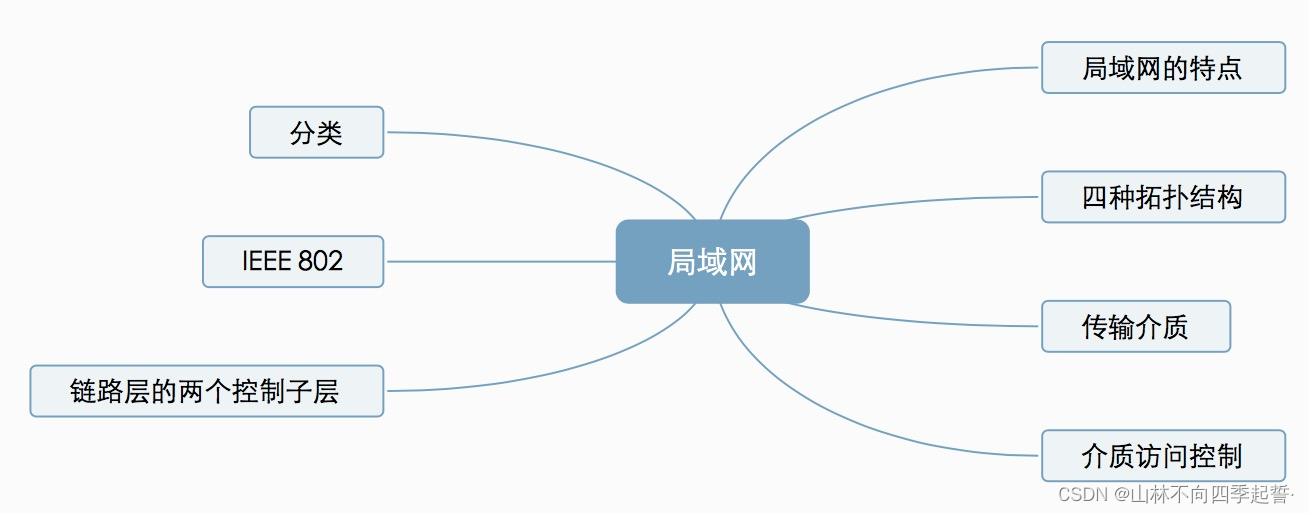 在这里插入图片描述 在这里插入图片描述