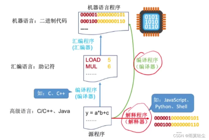 [外链图片转存失败,源站可能有防盗链机制,建议将图片保存下来直接上传(img-kdNmiqiS-1673508626627)(D:\Typora图片\image-20230112145416674.png)]