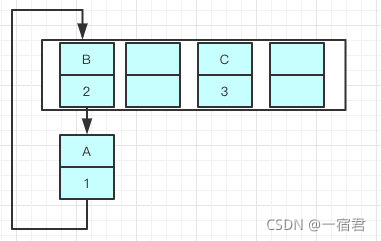 在这里插入图片描述 在这里插入图片描述