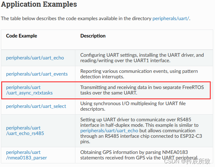 在这里插入图片描述 在这里插入图片描述