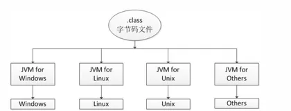 【java】运行机制