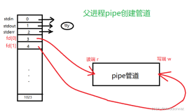【Linux进程间通信】二、pipe管道