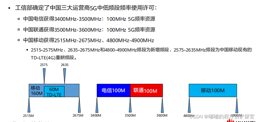 在这里插入图片描述 在这里插入图片描述