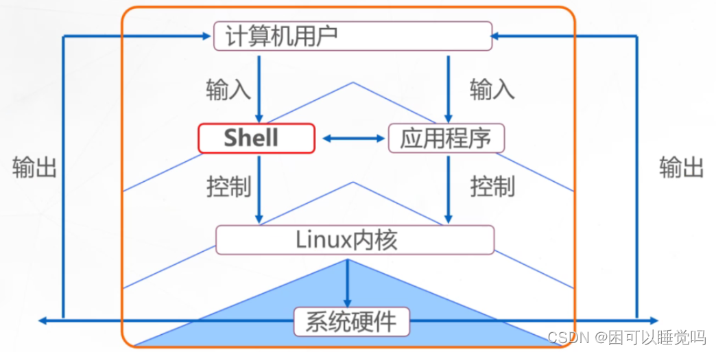 shell脚本的基础知识（一）