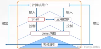 shell脚本的基础知识（一）