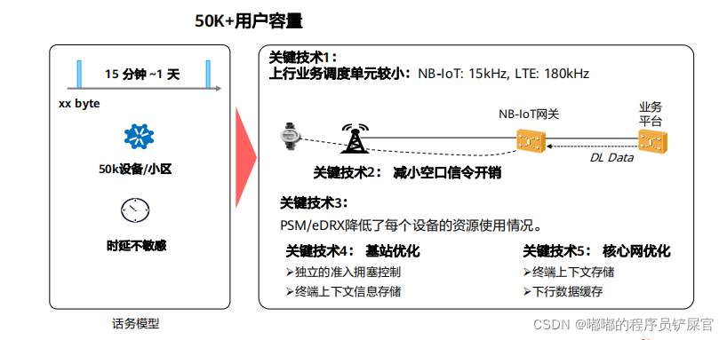 在这里插入图片描述 在这里插入图片描述