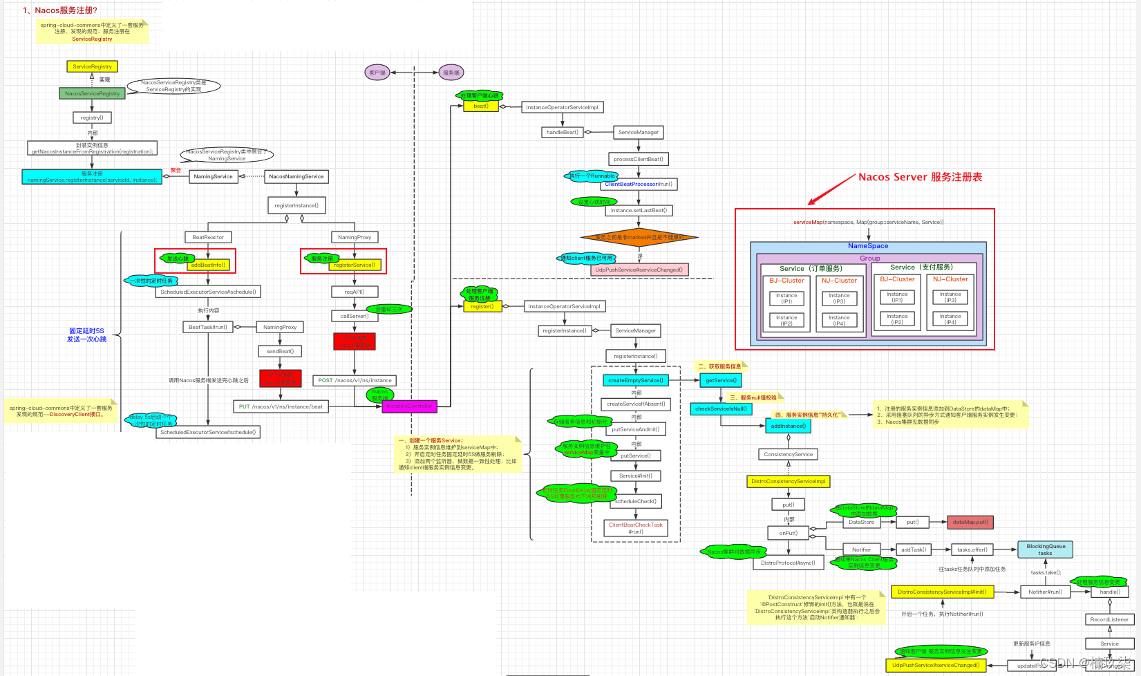 在这里插入图片描述 在这里插入图片描述