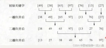 用C语言对学生成绩进行排序（归并排序和基数排序）