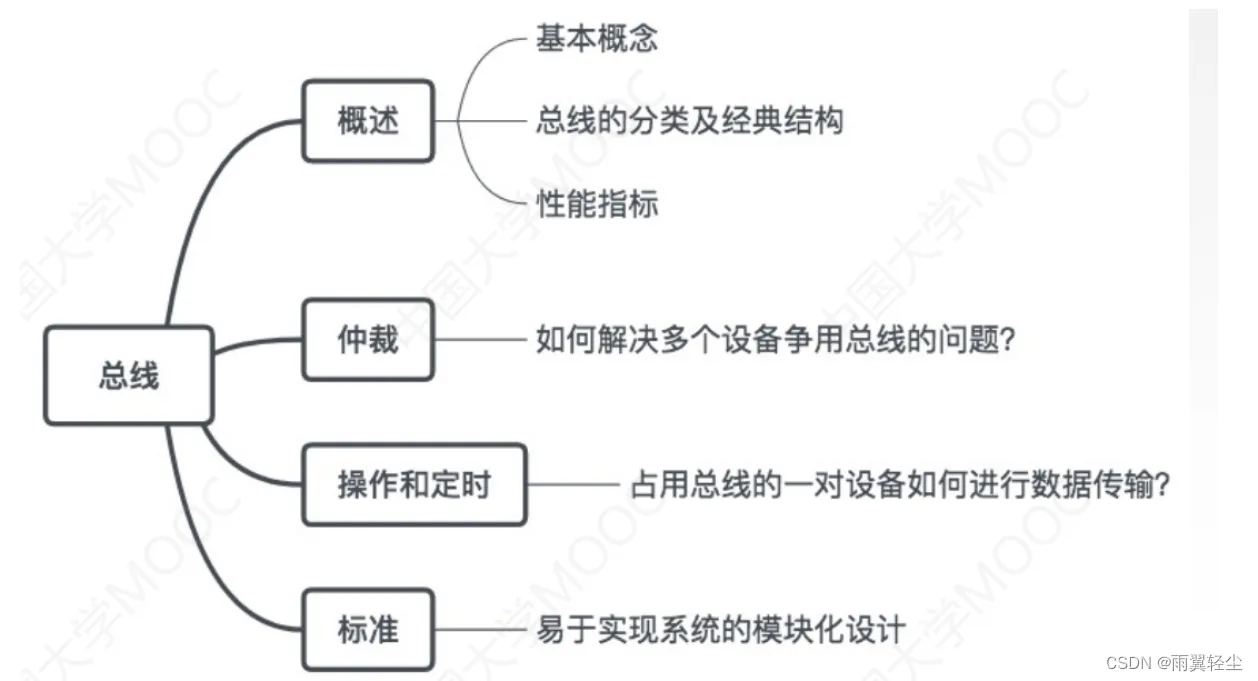 [外链图片转存失败,源站可能有防盗链机制,建议将图片保存下来直接上传(img-Dd2tDO06-1674444464723)(C:\Users\Administrator\AppData\Roaming\Typora\typora-user-images\image-20230120164602959.png)]