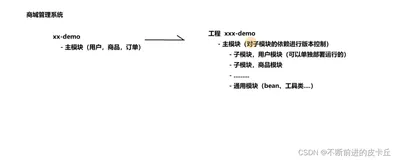 Spring Boot项目的搭建和运行