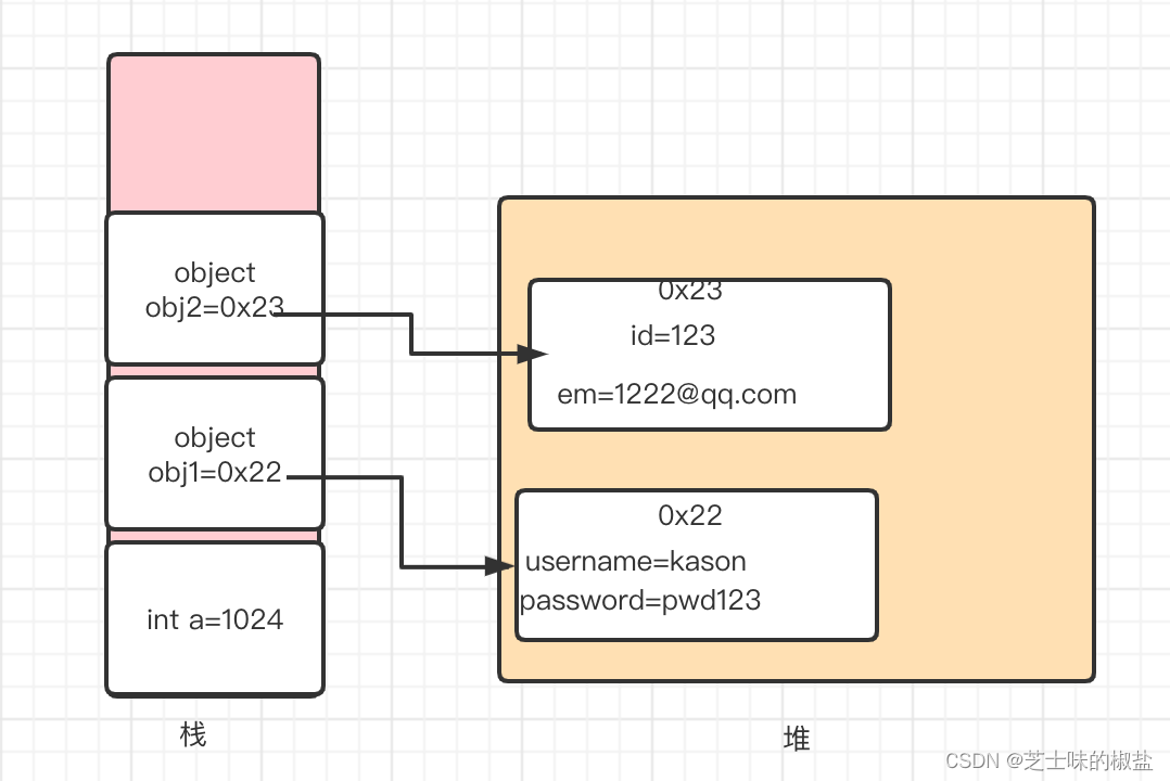 在这里插入图片描述 在这里插入图片描述