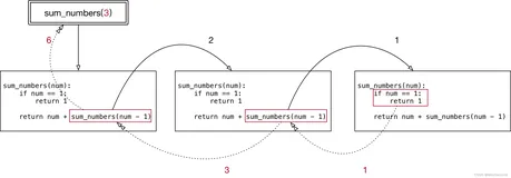 【Python编程】八、Python函数详解