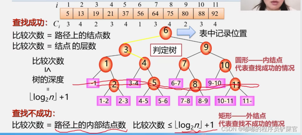 在这里插入图片描述 在这里插入图片描述