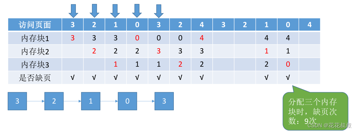在这里插入图片描述 在这里插入图片描述