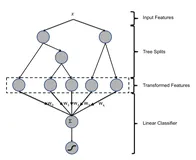 【推荐系统】GBDT为什么可以进行特征选择