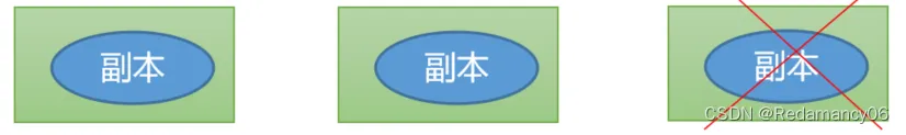 Hadoop(HDFS)概述、HDFS产生背景、HDFS定义、HDFS优缺点、HDFS组成架构、HDFS文件块大小（面试重点）