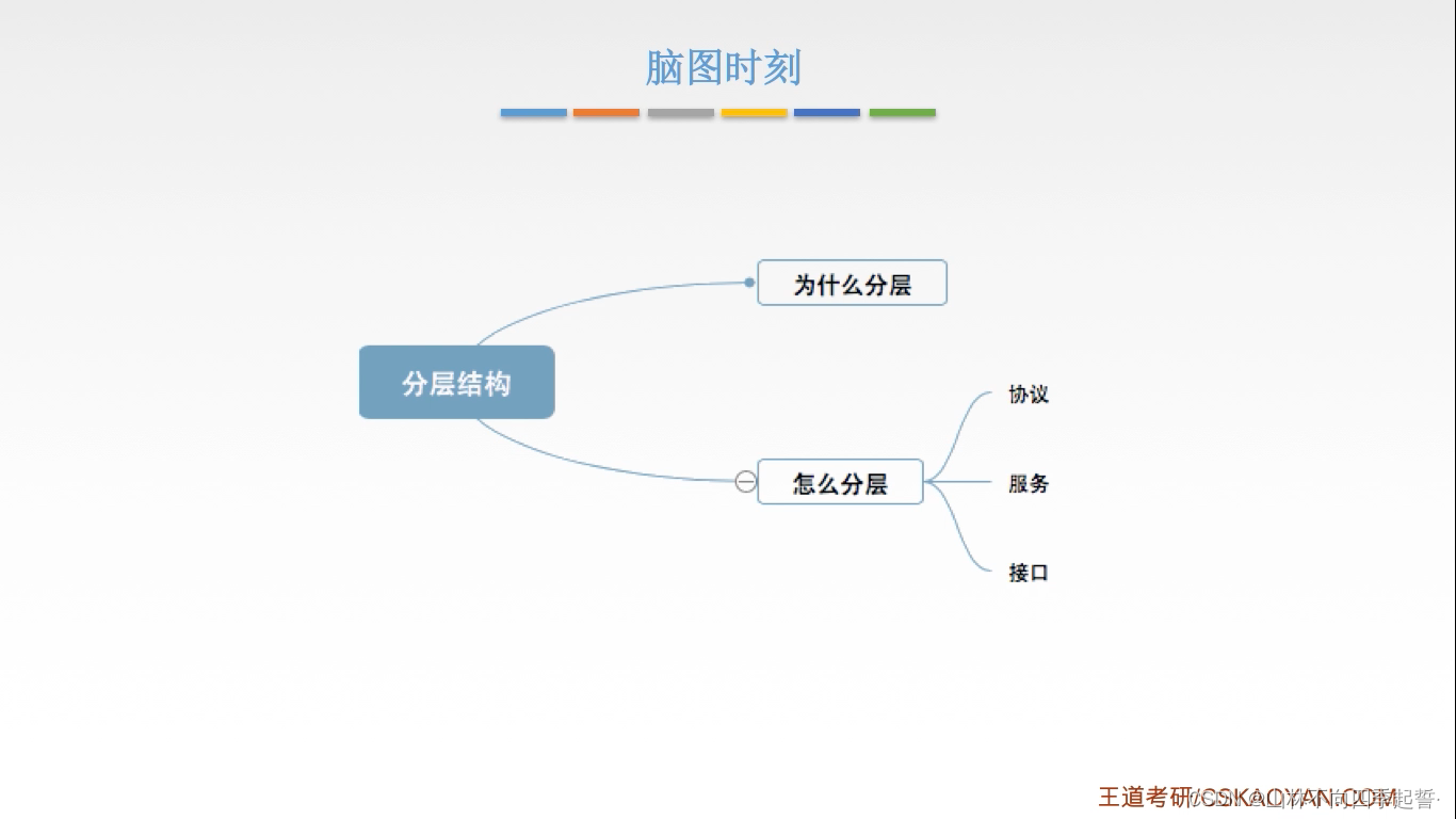 在这里插入图片描述 在这里插入图片描述