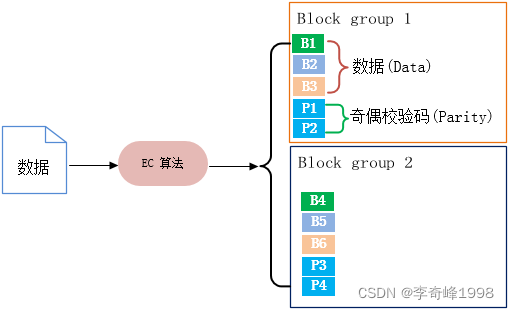 在这里插入图片描述 在这里插入图片描述