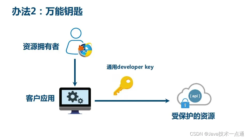 在这里插入图片描述 在这里插入图片描述