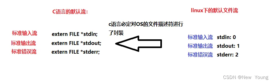 [外链图片转存失败,源站可能有防盗链机制,建议将图片保存下来直接上传(img-ZYohE8FH-1666710207244)(./%E6%96%87%E4%BB%B6%E6%8F%8F%E8%BF%B0%E7%AC%A6.assets/image-20221020192230131.png)]