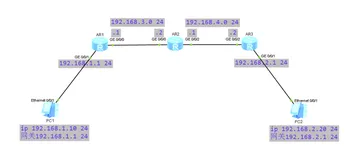 华为网络配置（RIP）
