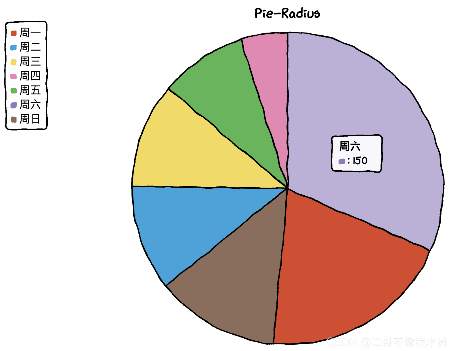 请添加图片描述 请添加图片描述