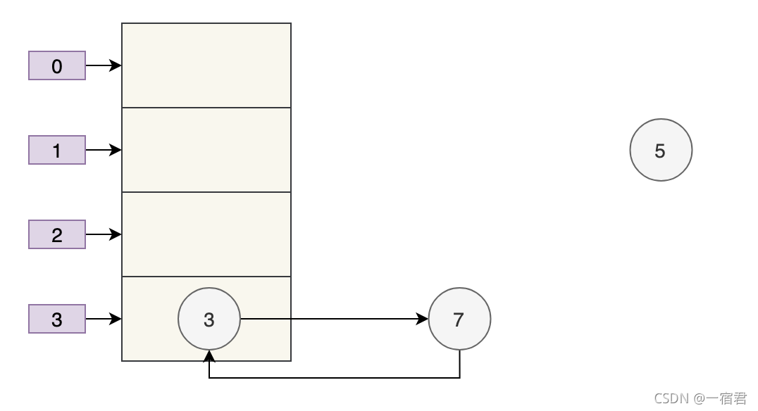 在这里插入图片描述 在这里插入图片描述