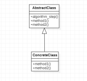 【设计模式学习笔记】模板模式、命令模式、责任链模式、策略模式案例详解（C++实现）