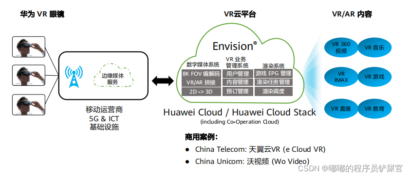 在这里插入图片描述 在这里插入图片描述