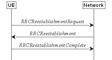 【5G NR】RRC连接重建解析