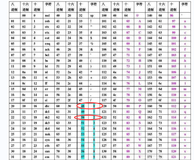 扫雷1.0（递归实现）