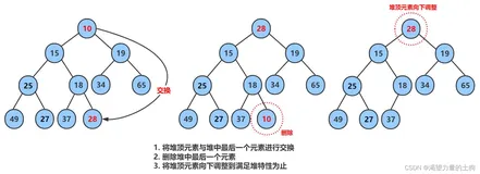 【Java数据结构】集合PriorityQueue及其背后的数据结构堆（优先级队列）（二）